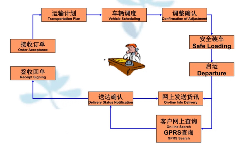 苏州到定州搬家公司-苏州到定州长途搬家公司